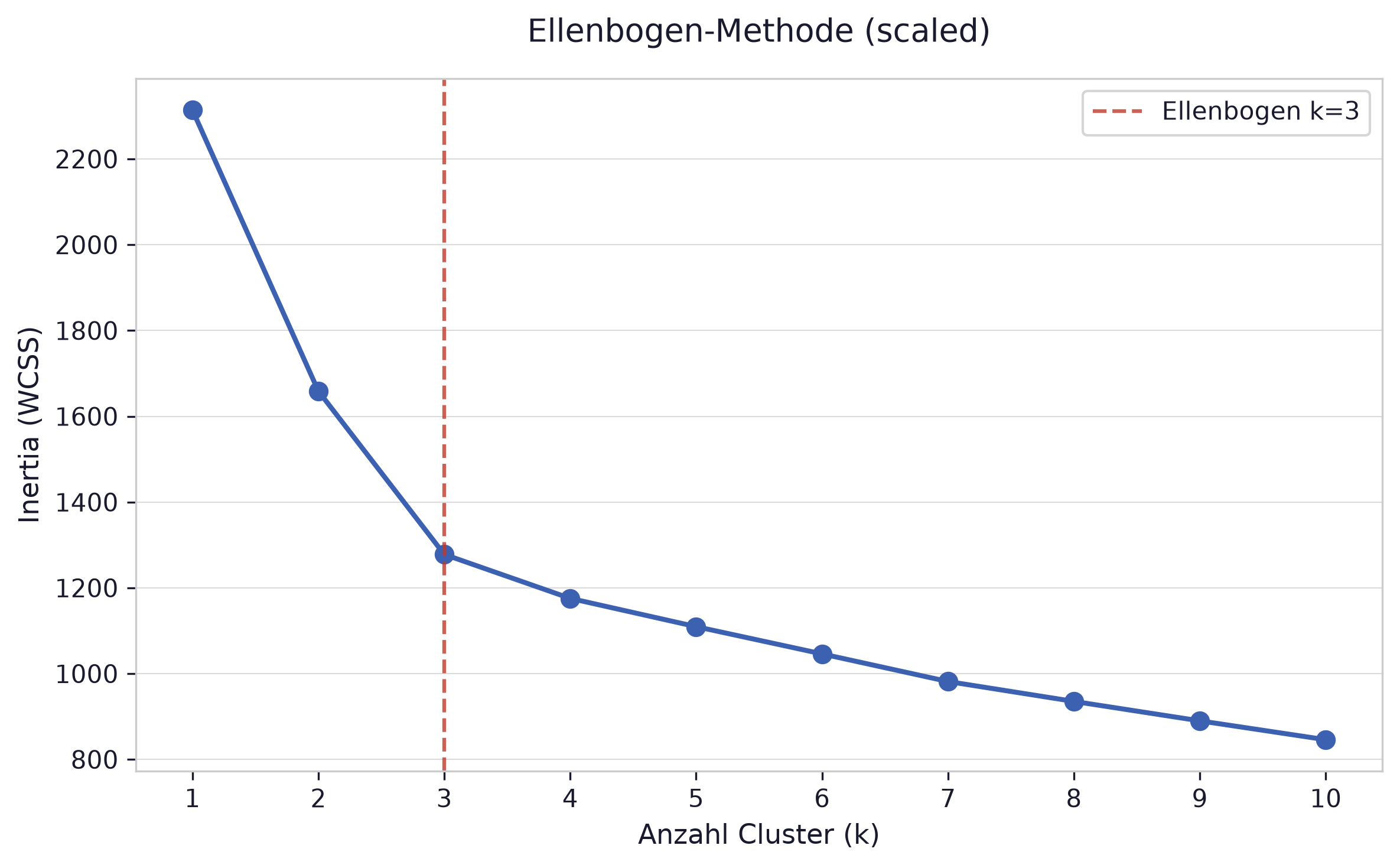Ellenbogen-Methode scaled (Light Mode)